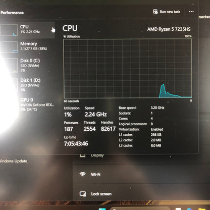 Lenovo LOQ 15ARP9 15.6" Ryzen 5 7235HS 28GB 2TB SSD 512GB SSD GeForce RTX 3050
